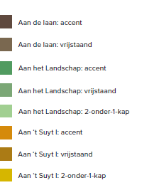 Plankaart - Overzicht vrije kavels - Legenda